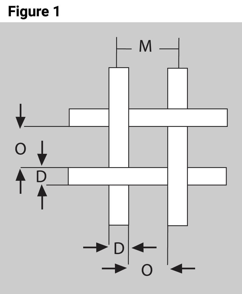 Wire Mesh Size Chart