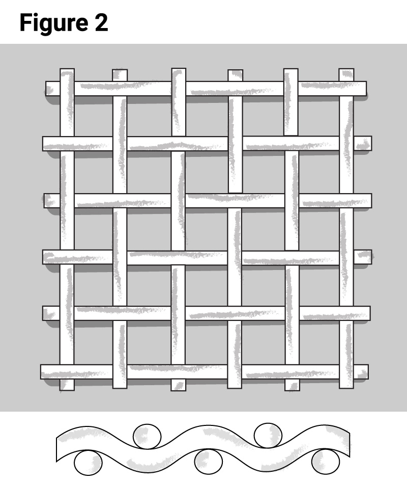 Wire Cloth Mesh Size Chart